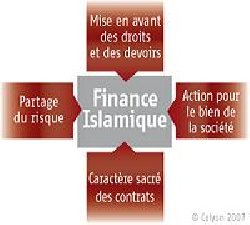 Finance islamique